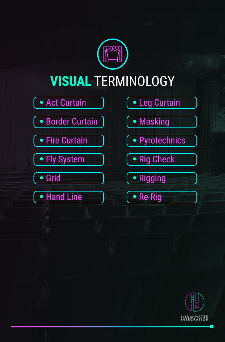 Visual Terminology