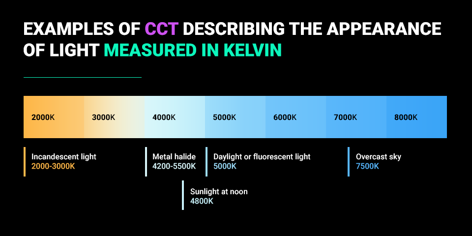 examples of CCT describing the appearance of light measured in kelvin
